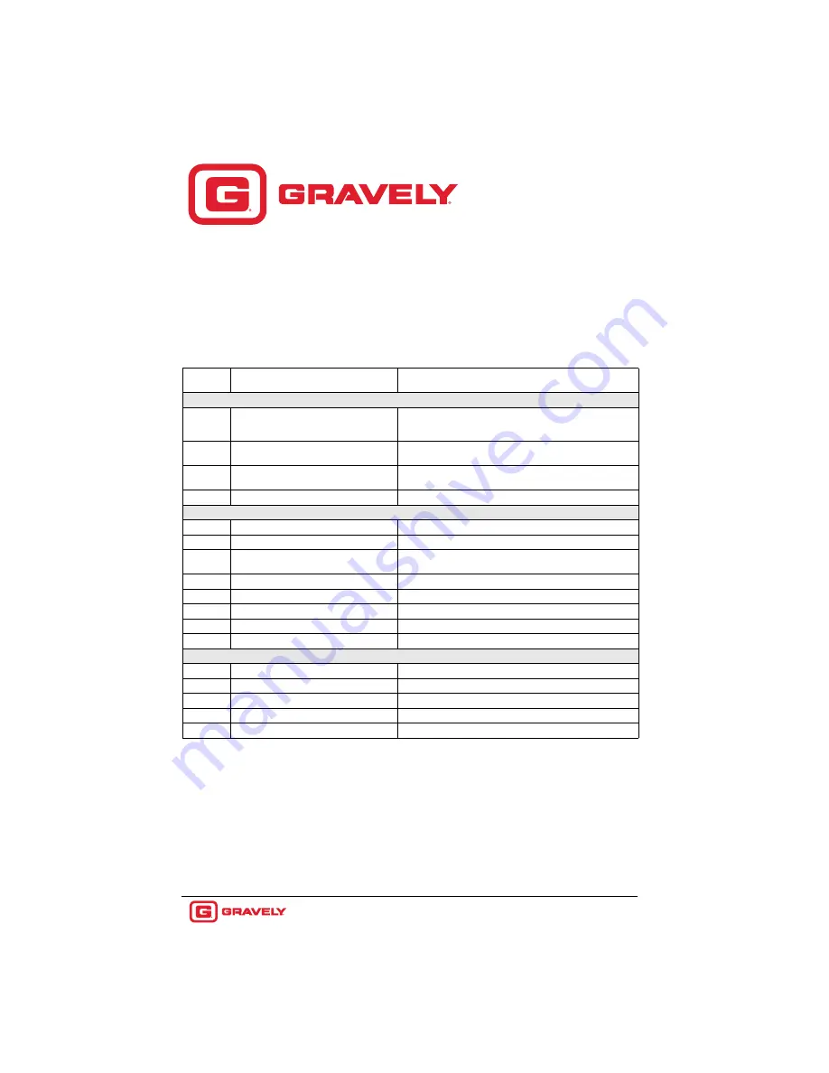 Gravely 994132 Operator'S Manual Download Page 43