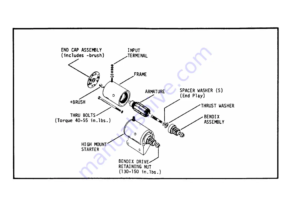 Gravely CONVERTIBLE 10 Shop Manual Download Page 26