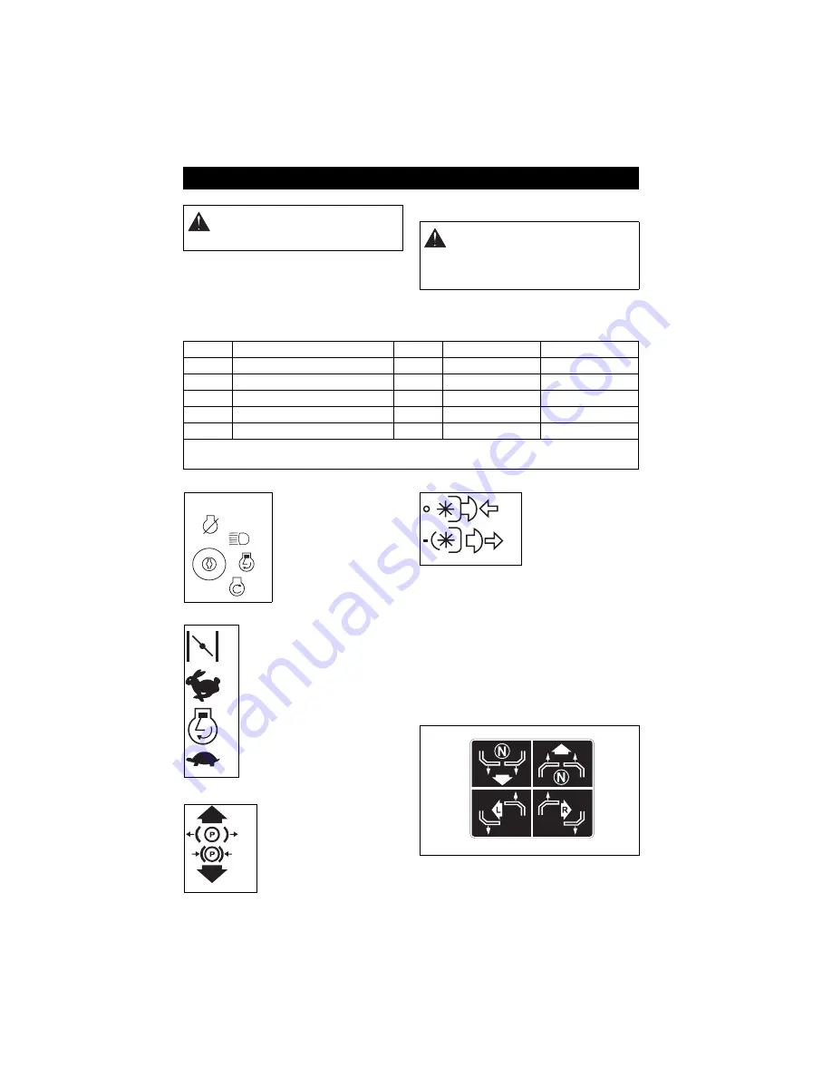 Gravely MINI-ZT 915054 Owner'S/Operator'S Manual Download Page 10