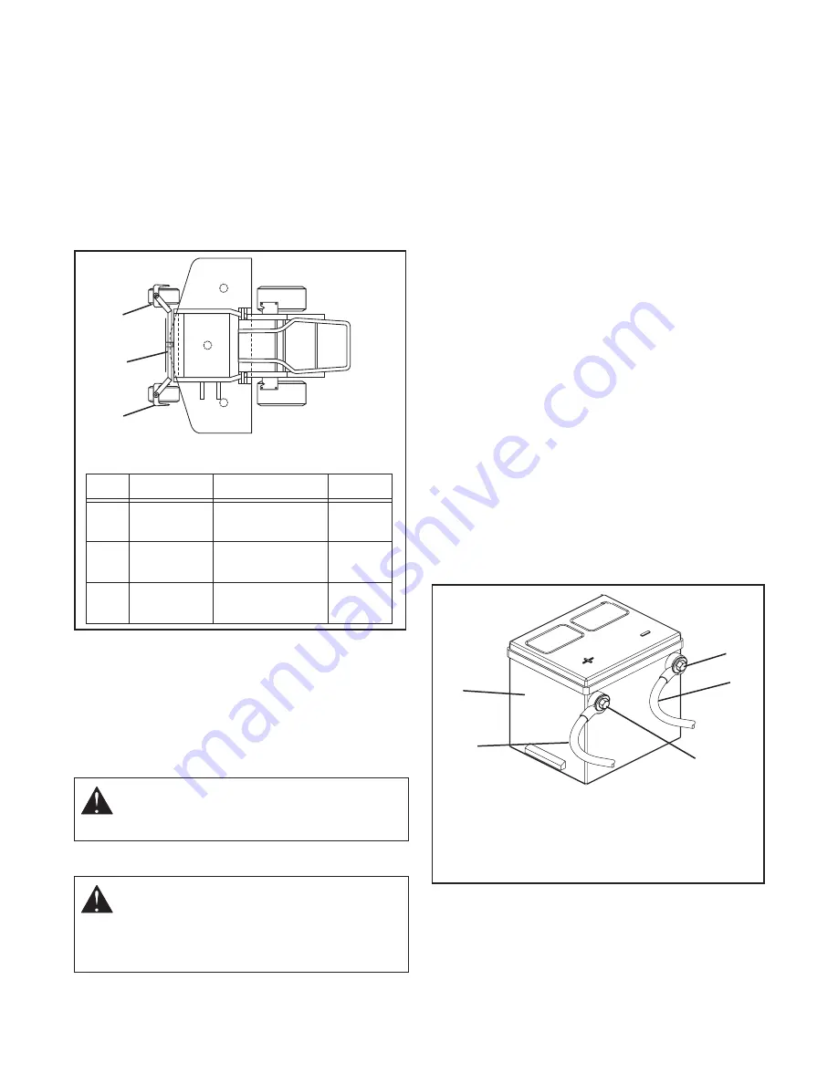 Gravely Promaster 260Z Service Manual Download Page 19