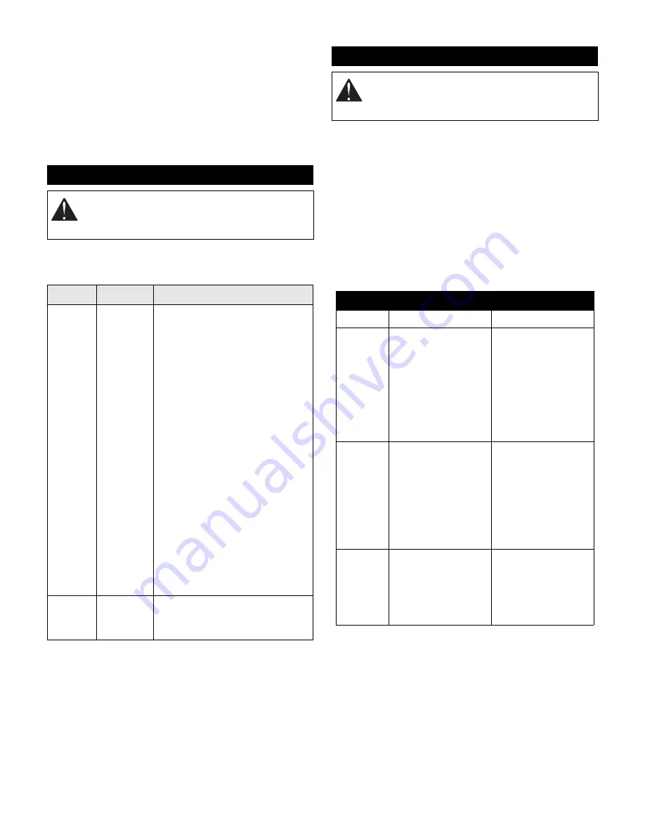 Gravely Zoom XL Bagger Owners Operating Manual And Parts List Download Page 20