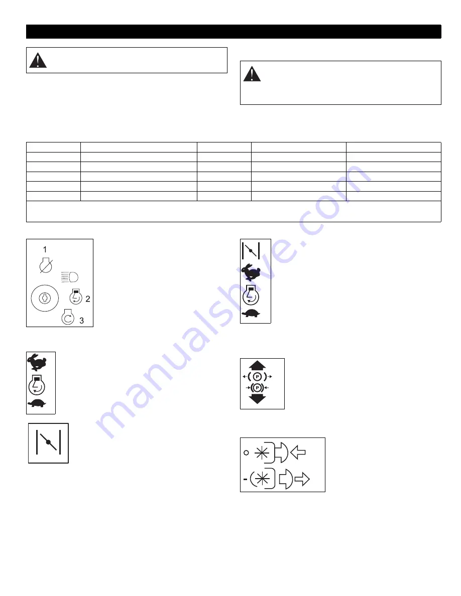 Gravely ZT 915094 - 2350 Owner'S/Operator'S Manual Download Page 10