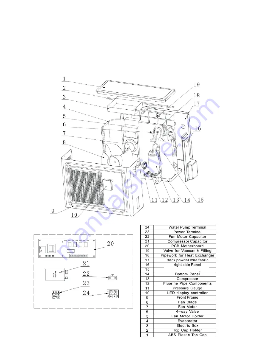 GRE BC13000 Instruction Manual Download Page 112