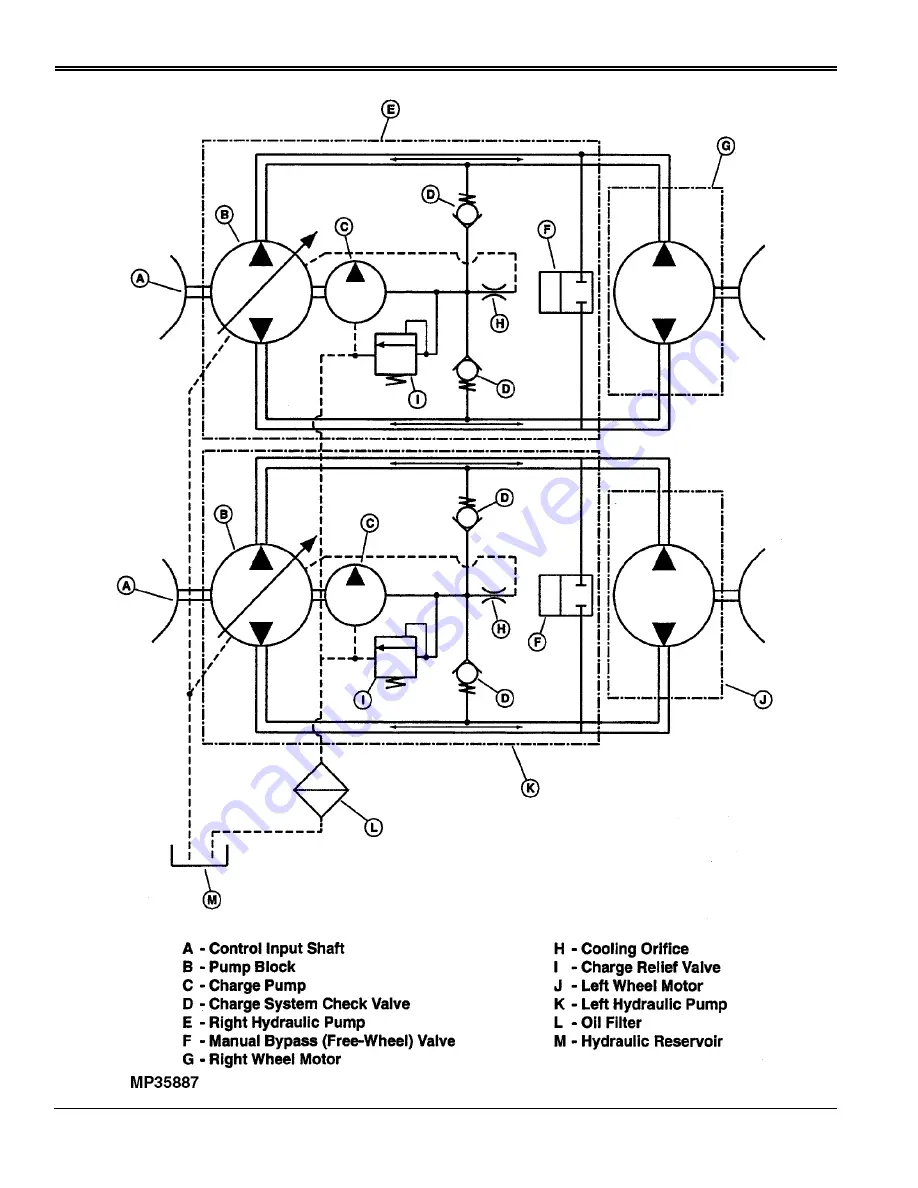 Great Dane C5 Chariot GCBR2652S Operator'S Manual Download Page 70