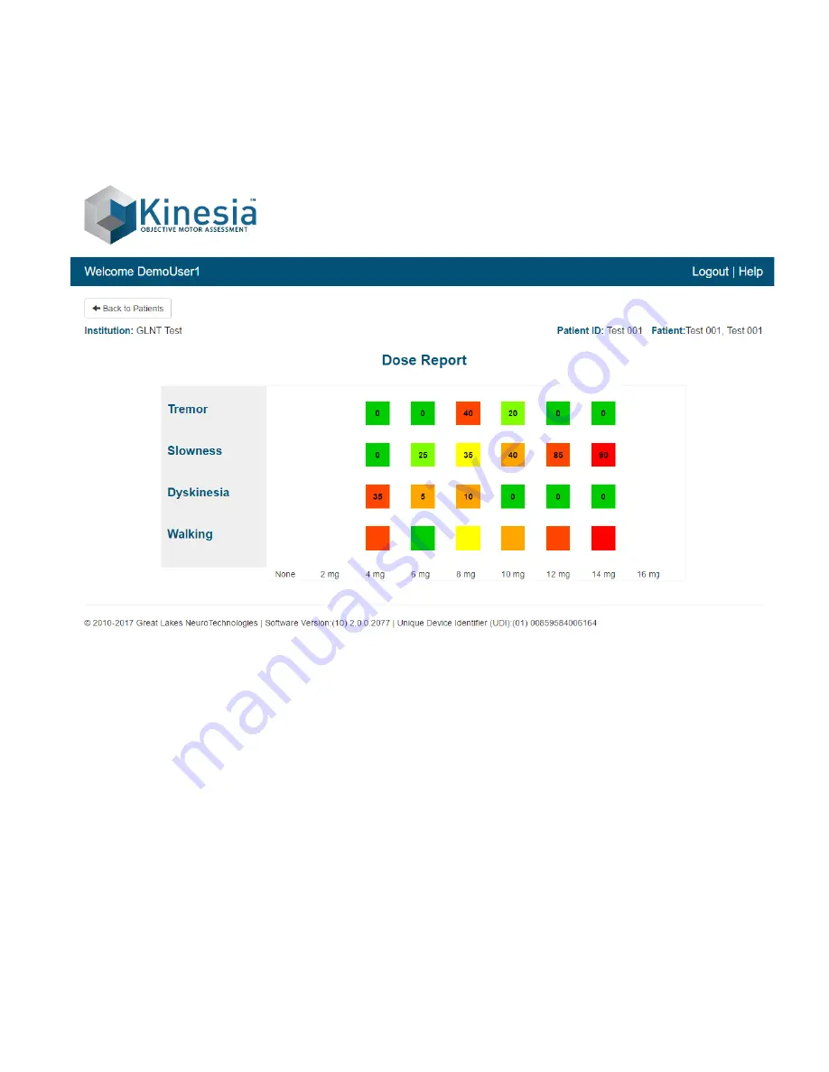 Great Lakes Kinesia 360 User Manual Download Page 41