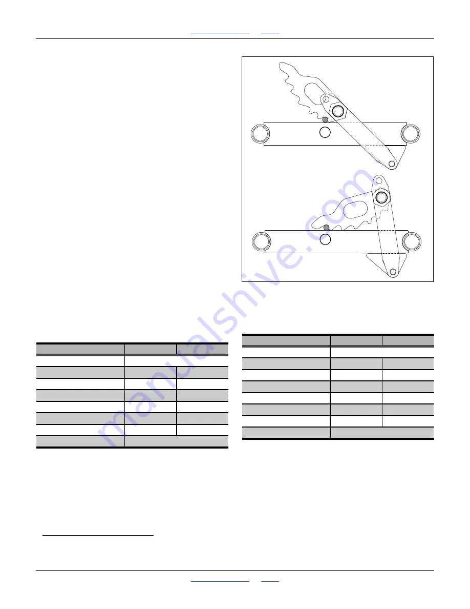 GREAT PLAINS 1510HDP Operator'S Manual Download Page 75