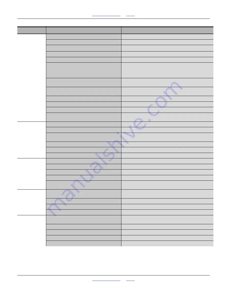 GREAT PLAINS 1510HDP Operator'S Manual Download Page 93