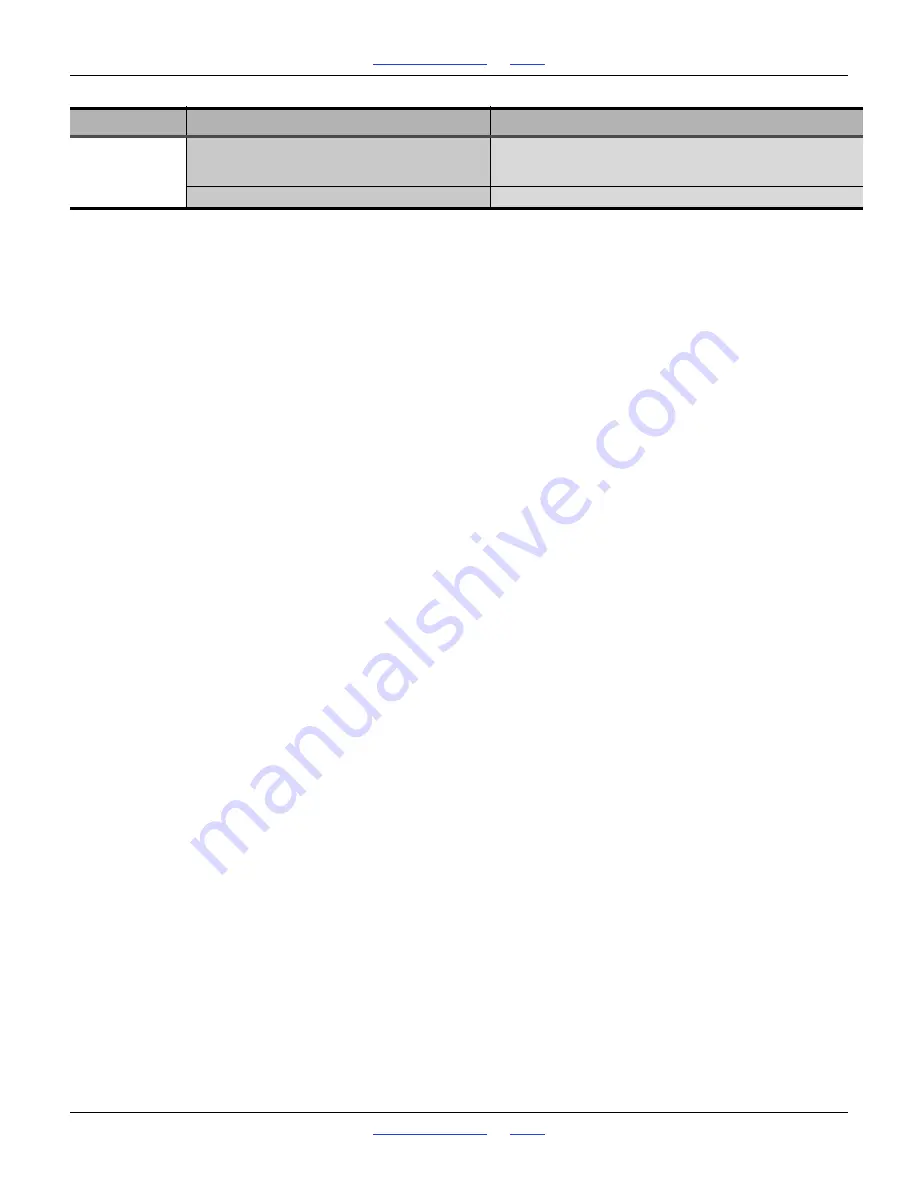 GREAT PLAINS 1510HDP Operator'S Manual Download Page 95