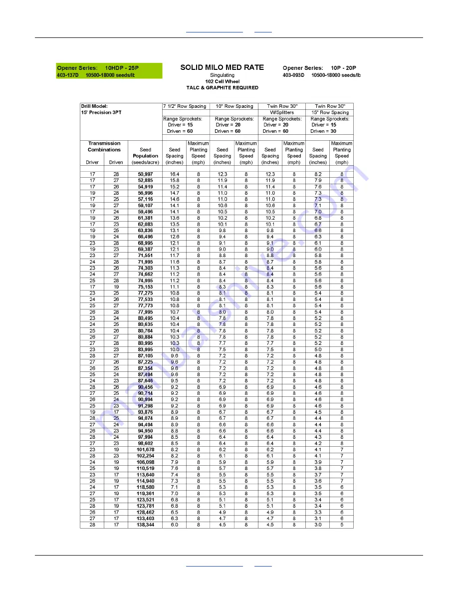 GREAT PLAINS 1510P Operator'S Manual Download Page 124