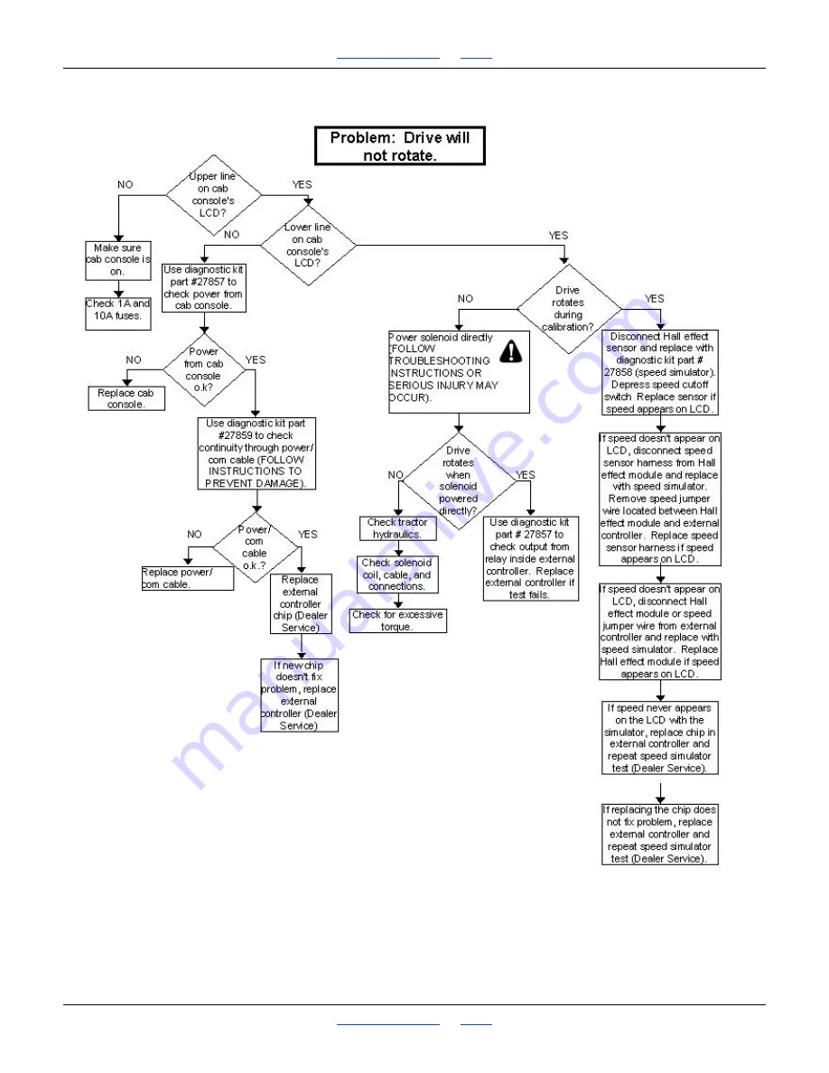 GREAT PLAINS 3N-3010 Operator'S Manual Download Page 103