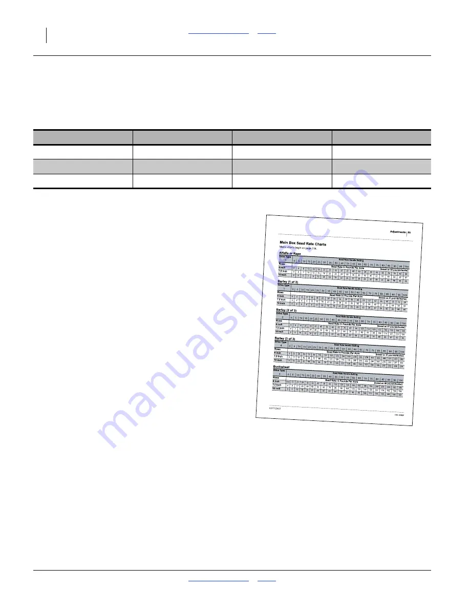 GREAT PLAINS 3S-3000HD Operator'S Manual Download Page 52