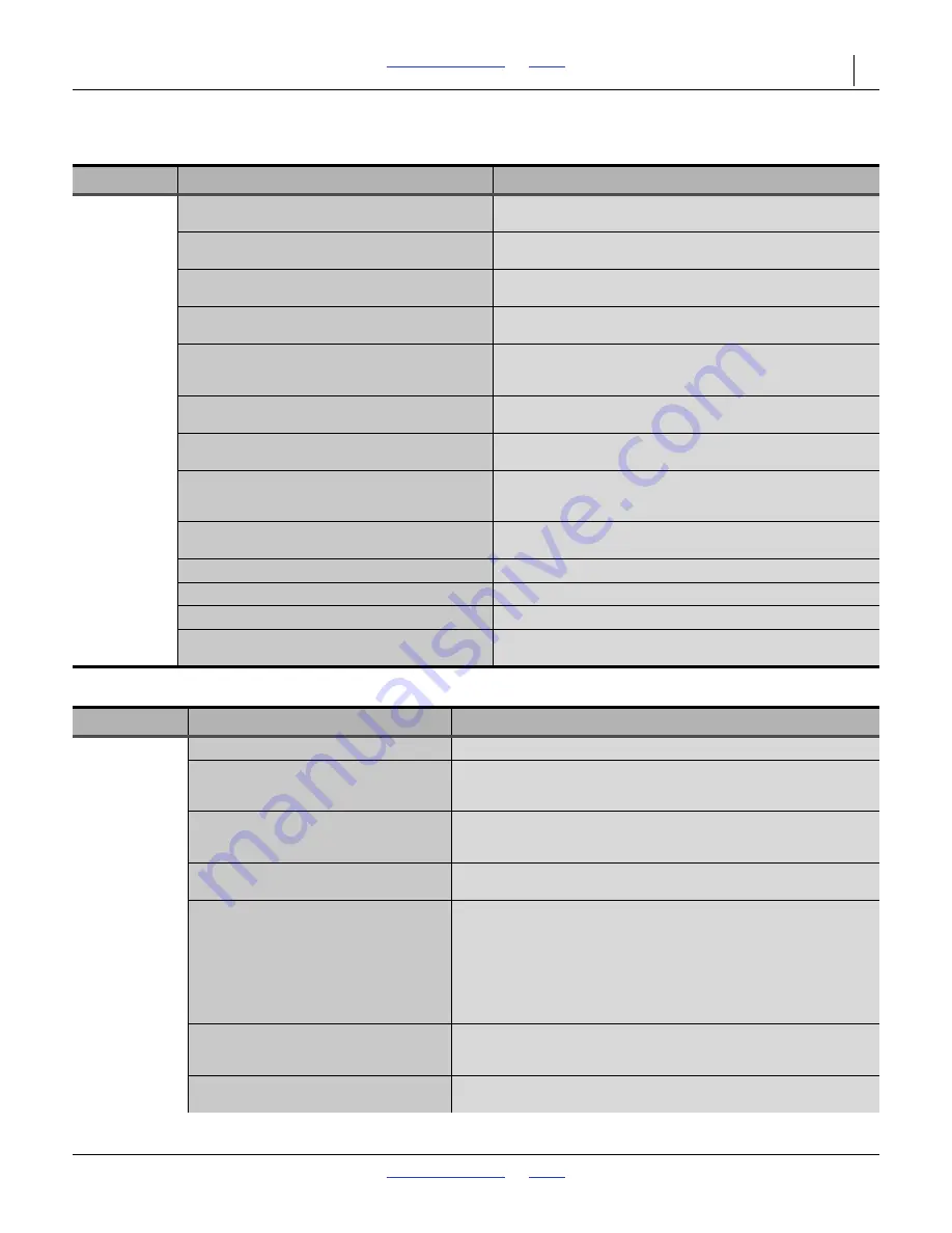 GREAT PLAINS Yield-Pro YP4025A-48TR20 Operator'S Manual Download Page 103