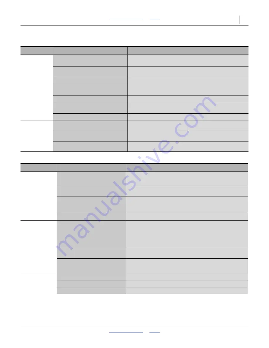 GREAT PLAINS Yield-Pro YP4025A-48TR20 Operator'S Manual Download Page 104