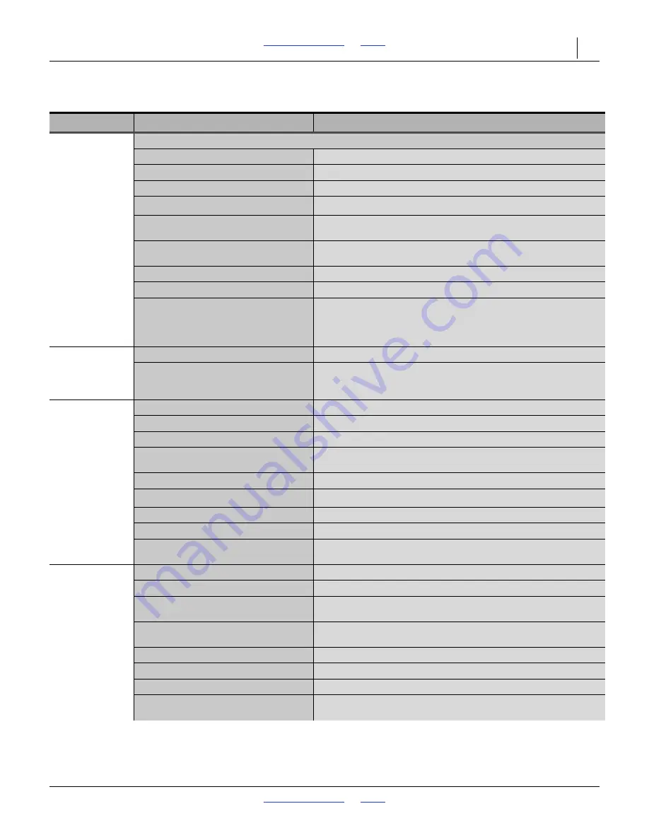 GREAT PLAINS Yield-Pro YP4025A-48TR20 Operator'S Manual Download Page 107