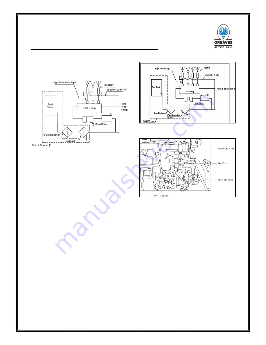 Greaves 3G11 Series Operation And Maintenance Manual Download Page 27