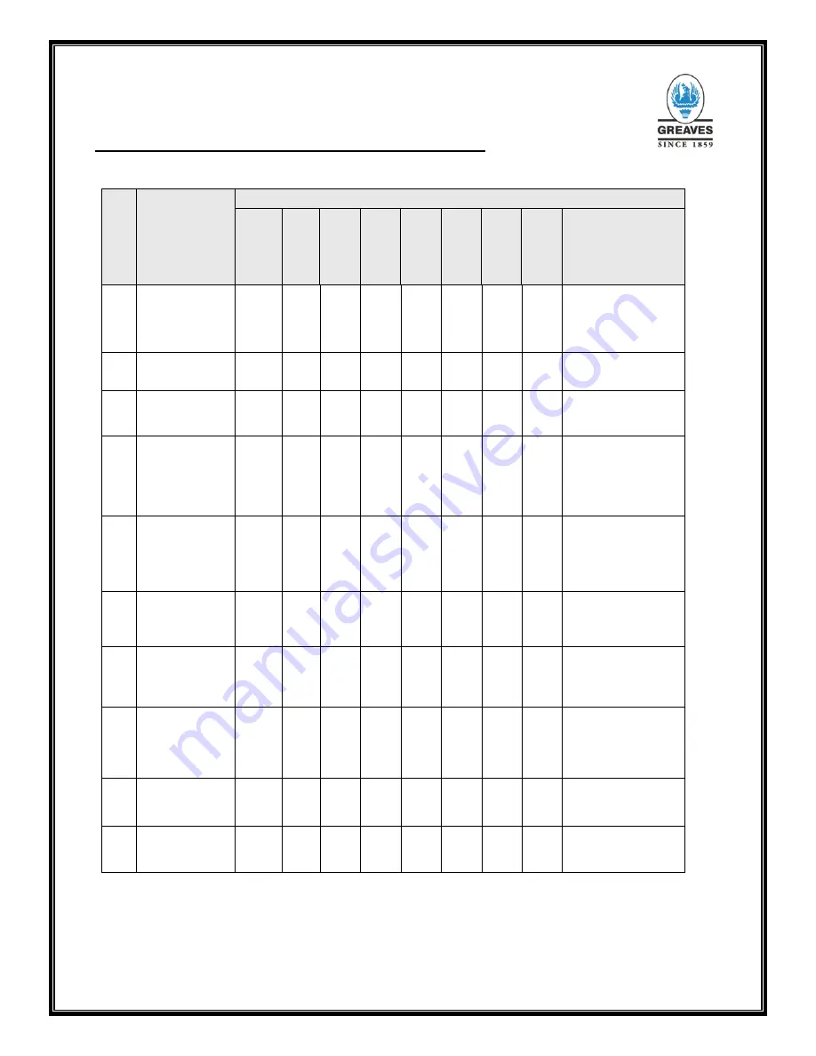 Greaves 3G11 Series Operation And Maintenance Manual Download Page 45