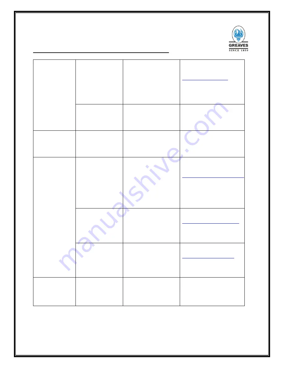 Greaves 3G11 Series Operation And Maintenance Manual Download Page 64