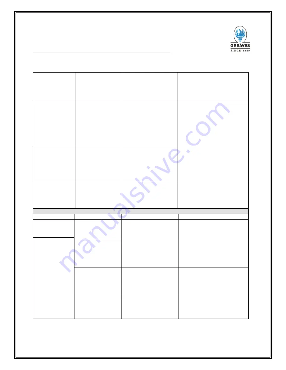 Greaves 3G11 Series Operation And Maintenance Manual Download Page 73