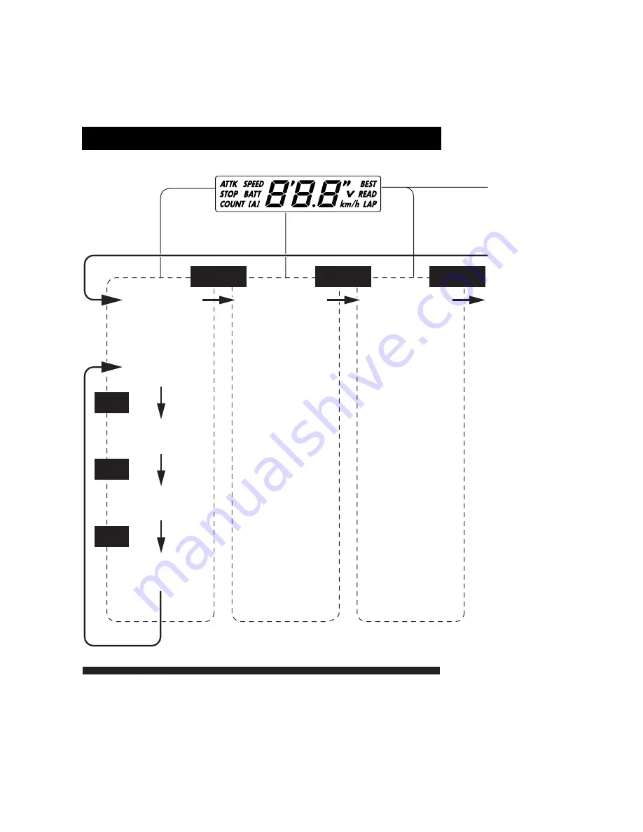 GReddy Full Auto Timer Instruction Manual Download Page 9