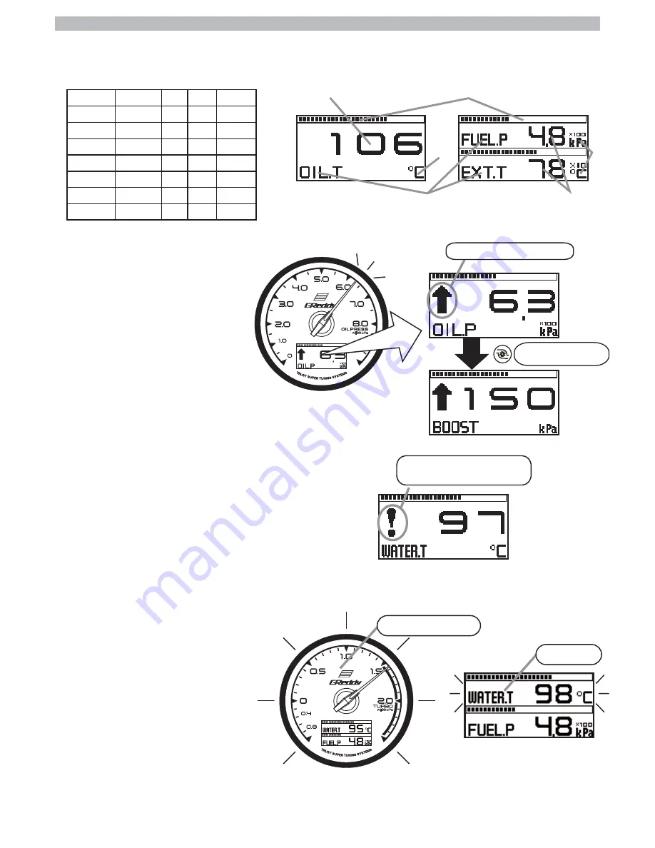 GReddy Multi D/A Gauge Instruction Manual Download Page 6