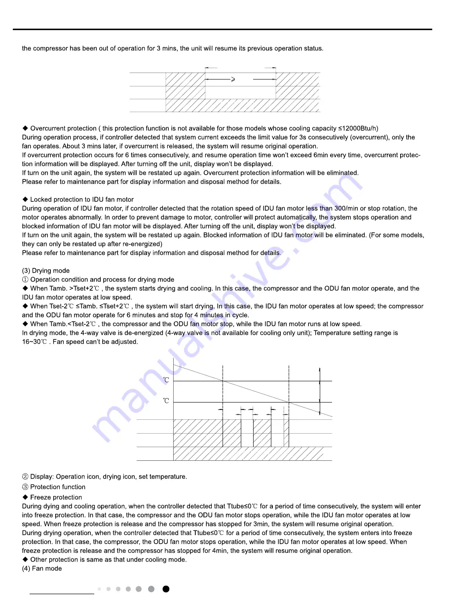 Gree CA115014200 Скачать руководство пользователя страница 20