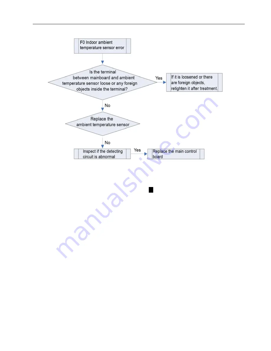 Gree CF022N1520 Service Manual Download Page 54