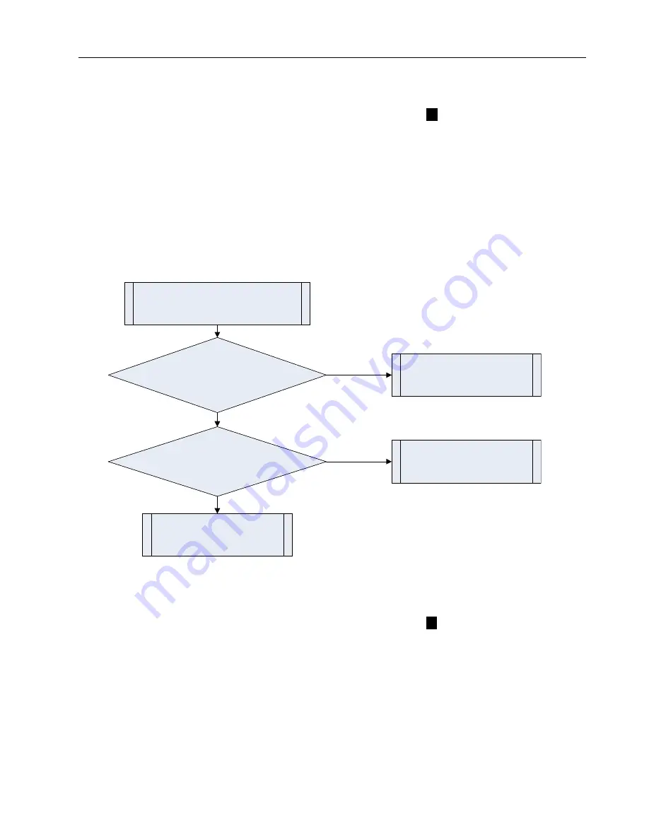 Gree CF022N1520 Скачать руководство пользователя страница 68