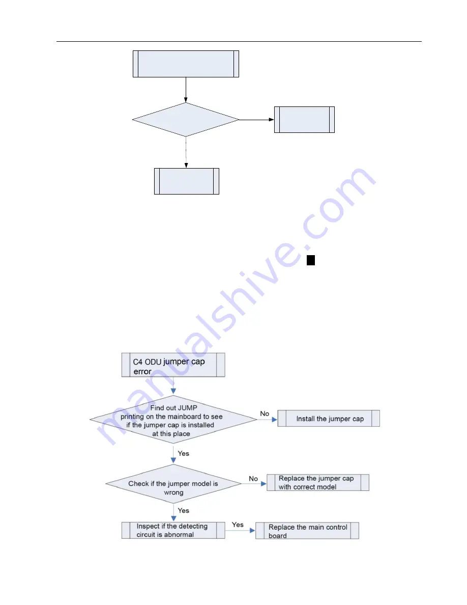 Gree CF022N1520 Service Manual Download Page 77