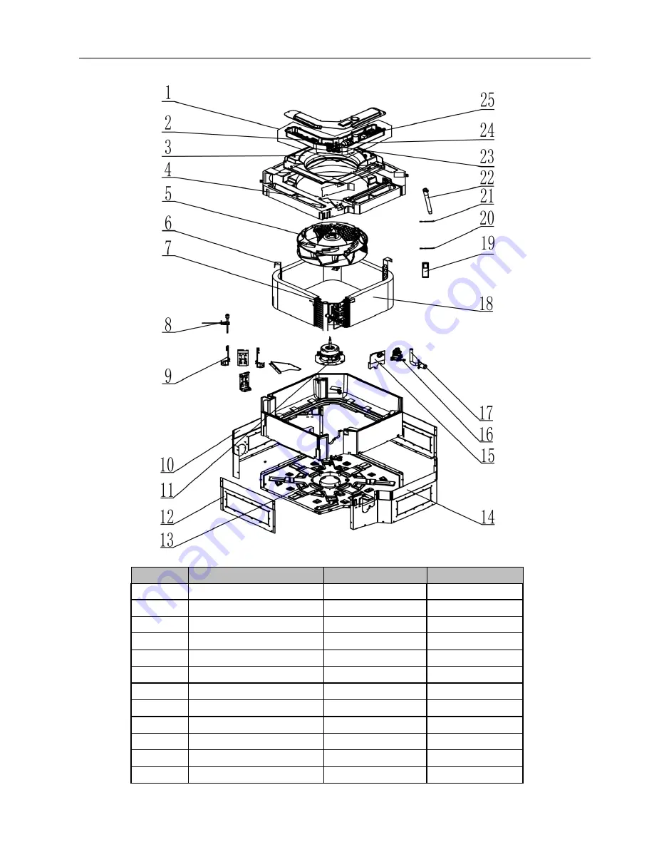 Gree CF022N1520 Service Manual Download Page 157