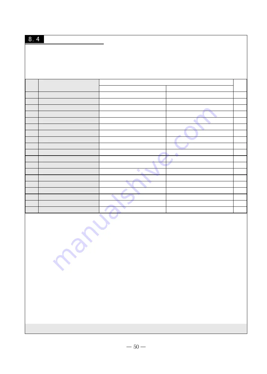 Gree Cooling Bay GVCN18AANK1A1A Manual Download Page 50