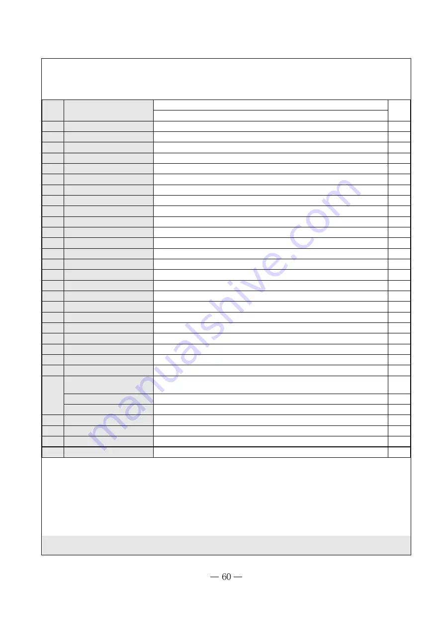 Gree Cooling Bay GVCN18AANK1A1A Manual Download Page 60