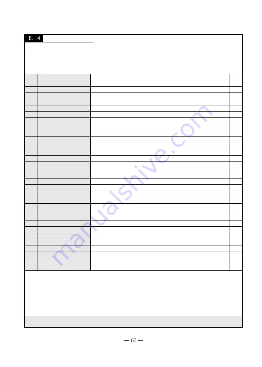 Gree Cooling Bay GVCN18AANK1A1A Manual Download Page 66