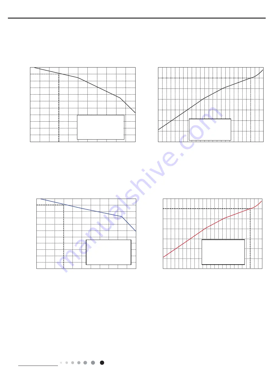 Gree CV010002400 Service Manual Download Page 6