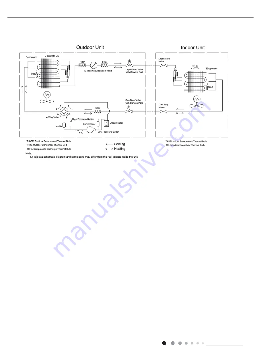 Gree DUCT09HP230V1BD Скачать руководство пользователя страница 8