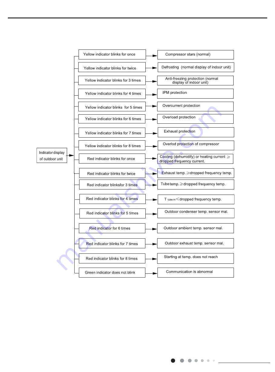 Gree DUCT09HP230V1BD Скачать руководство пользователя страница 38