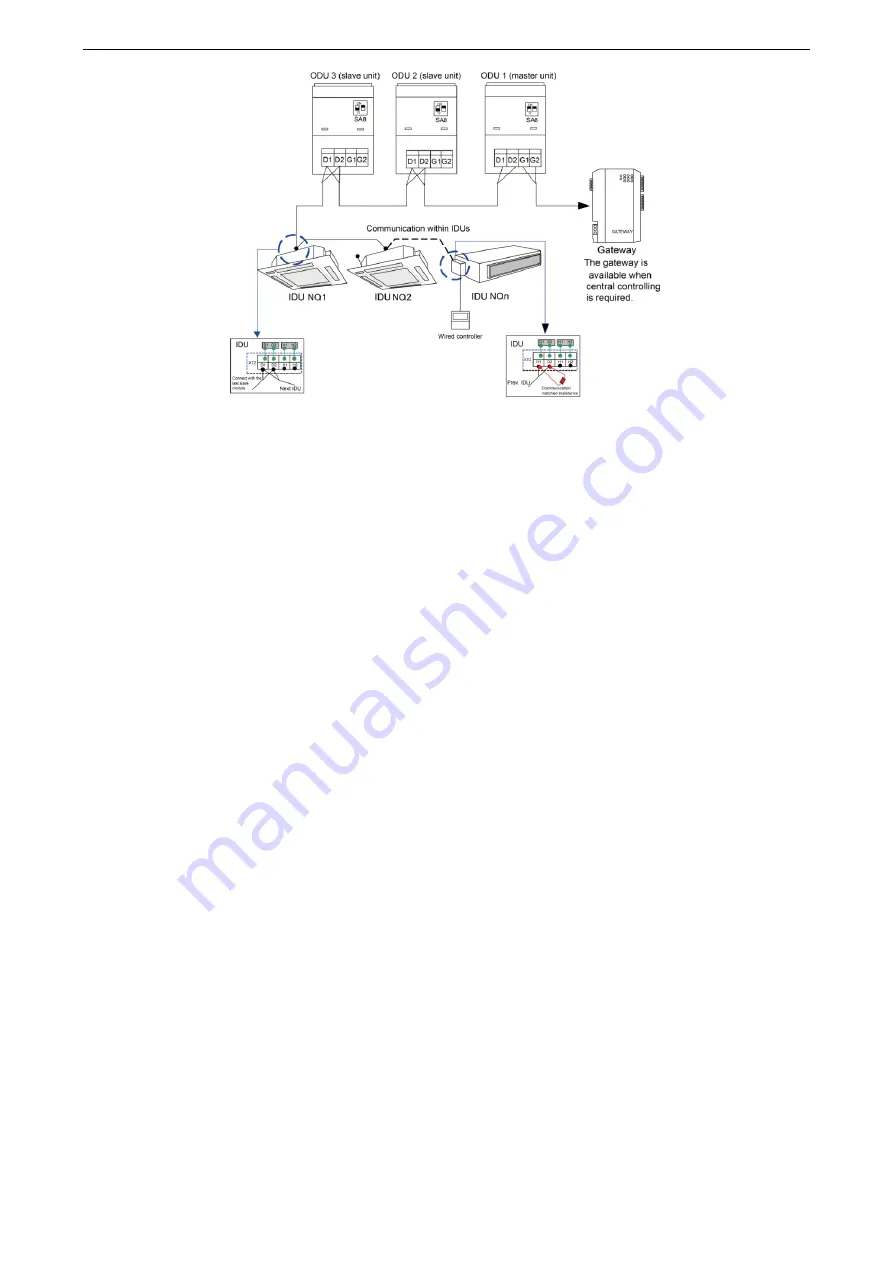 Gree /E-X Service Manual Download Page 72