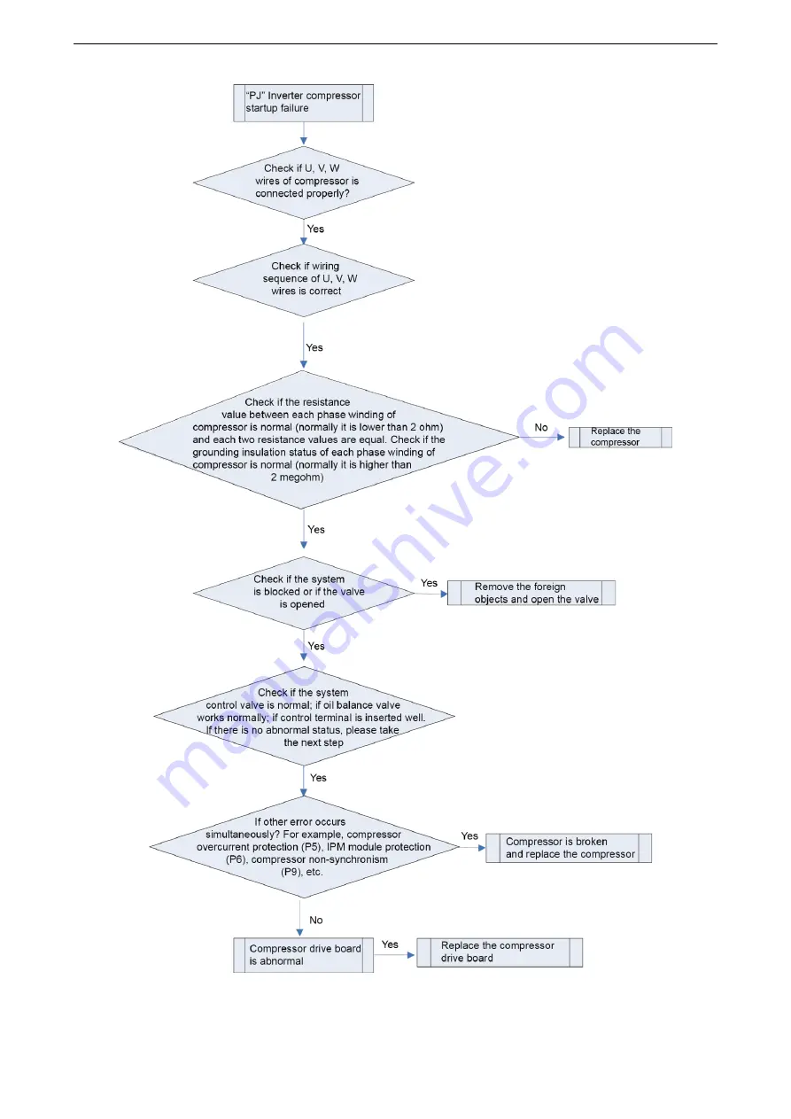 Gree /E-X Service Manual Download Page 233