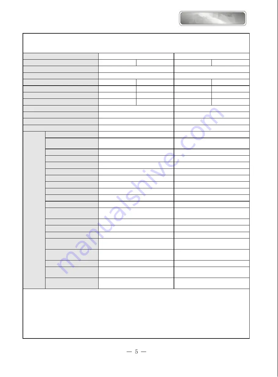 Gree Fengyun GWCN24C1ND1AA Manual Download Page 5