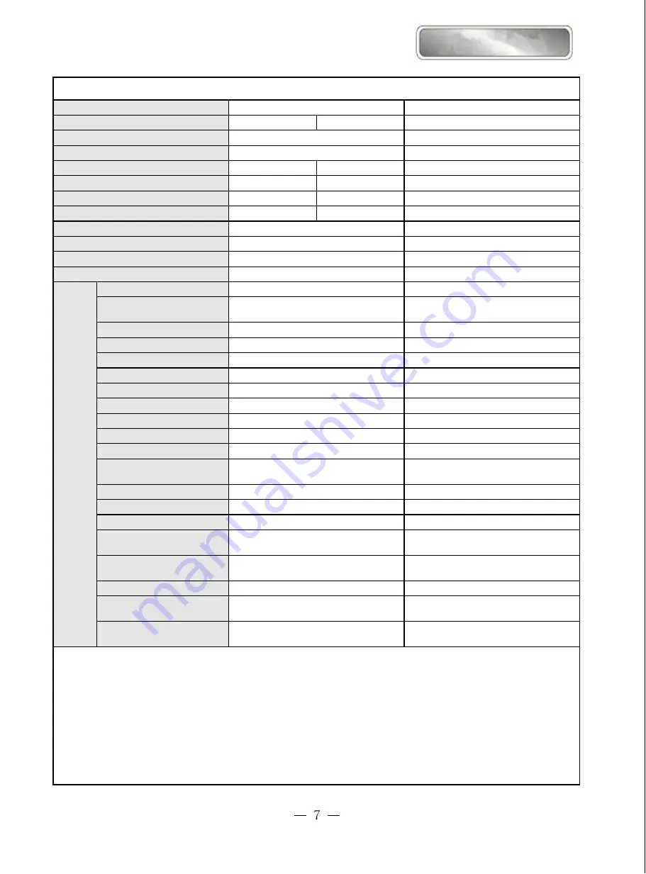 Gree Fengyun GWCN24C1ND1AA Manual Download Page 7