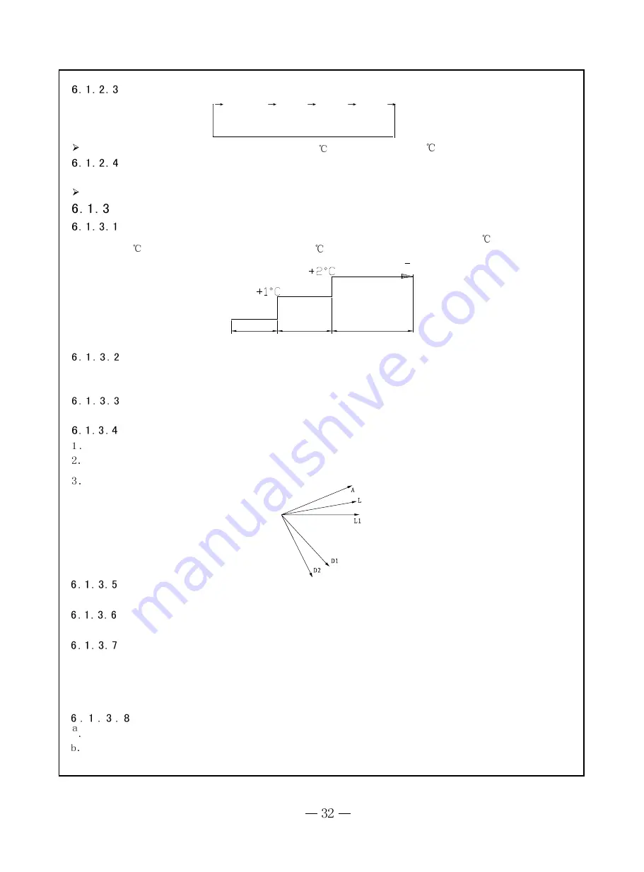 Gree Fengyun GWCN24C1ND1AA Manual Download Page 34