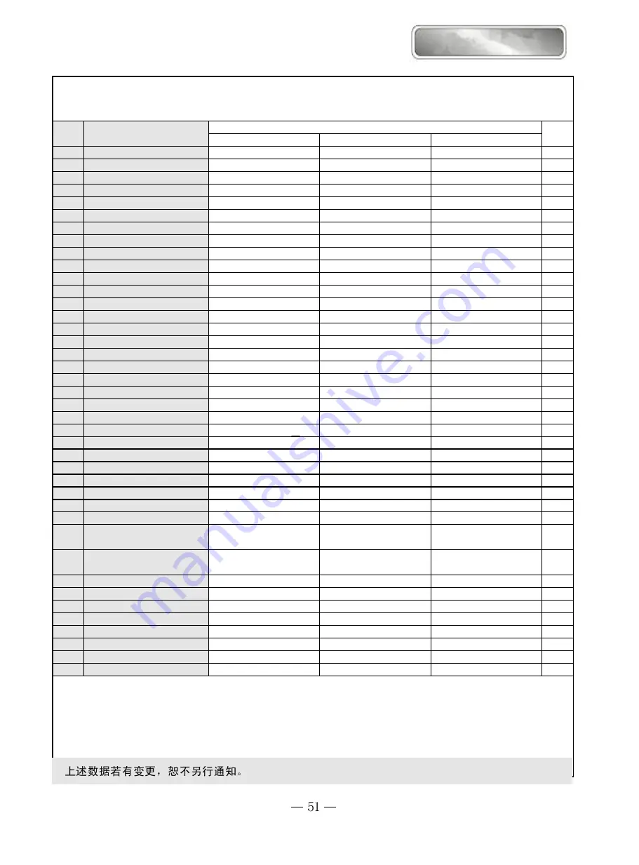 Gree Fengyun GWCN24C1ND1AA Manual Download Page 53