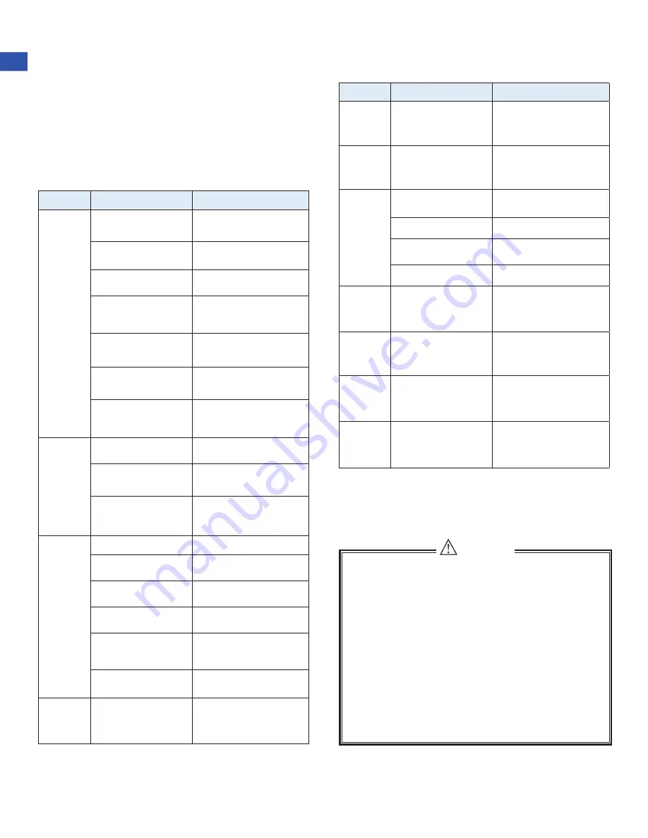 Gree FLR09HP230V1BF Owner'S Manual Download Page 22