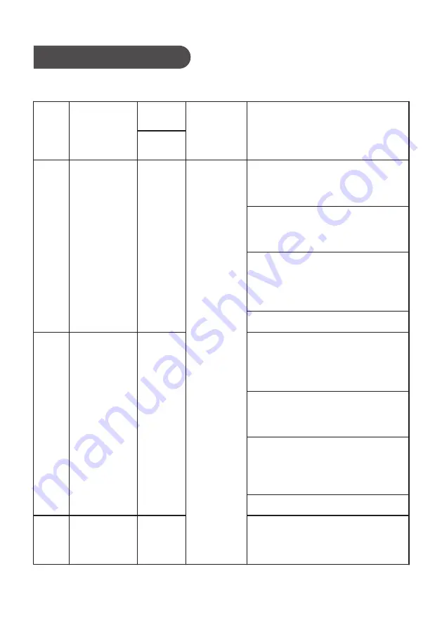 Gree G16-70ESDEHG-IP Owner'S Manual Download Page 17