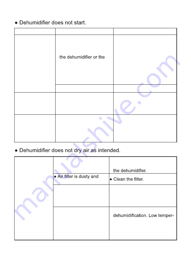 Gree GDN10BF-K5EBA2A Owner'S Manual Download Page 17