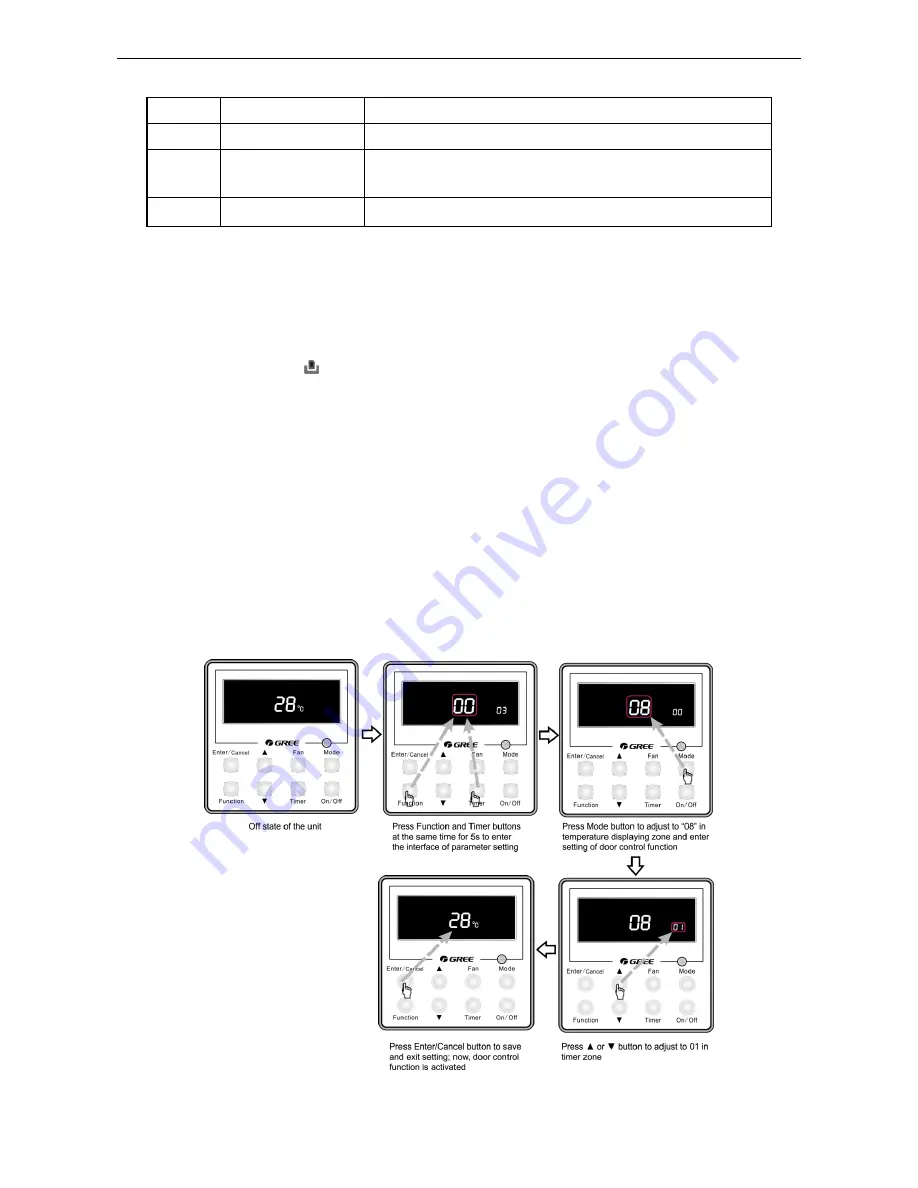 Gree GFH60K3HI Скачать руководство пользователя страница 34