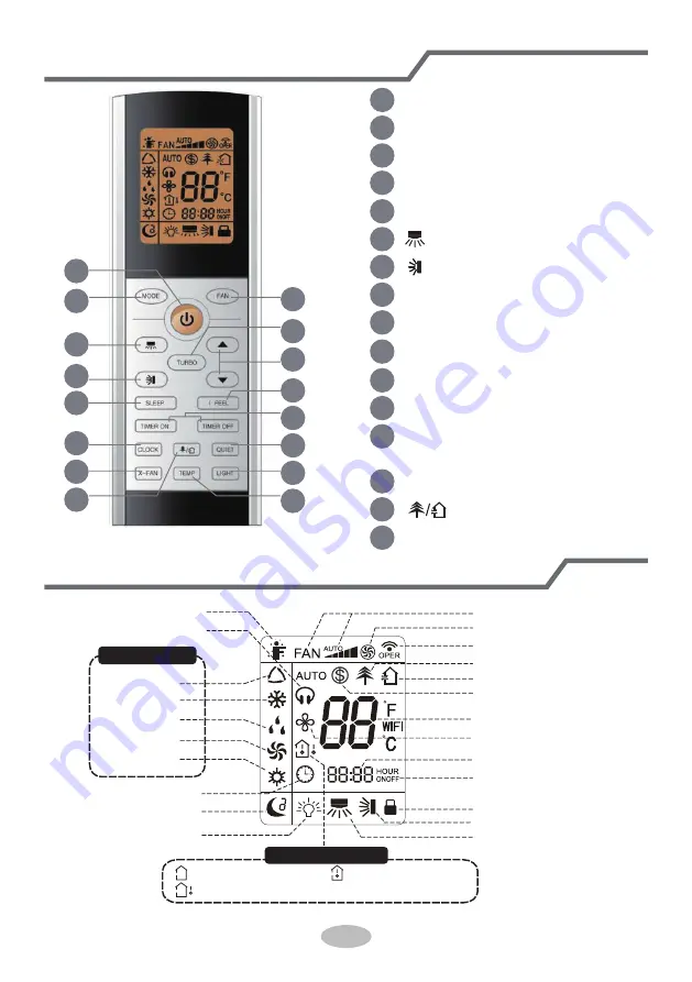 Gree GIM09AC Owner'S Manual Download Page 12