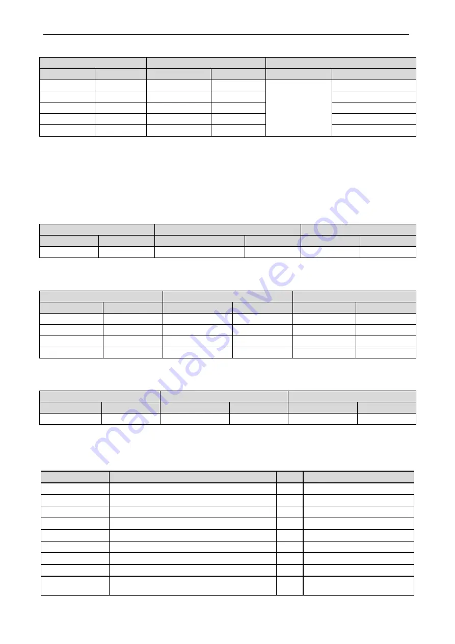 Gree GMV5 Series Service Manual Download Page 115