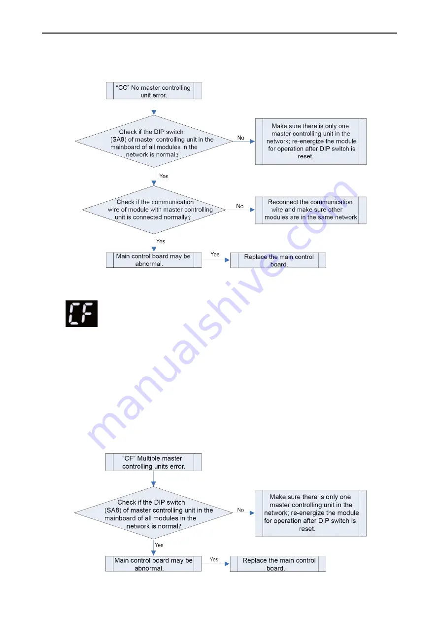 Gree GMV5 Series Service Manual Download Page 187