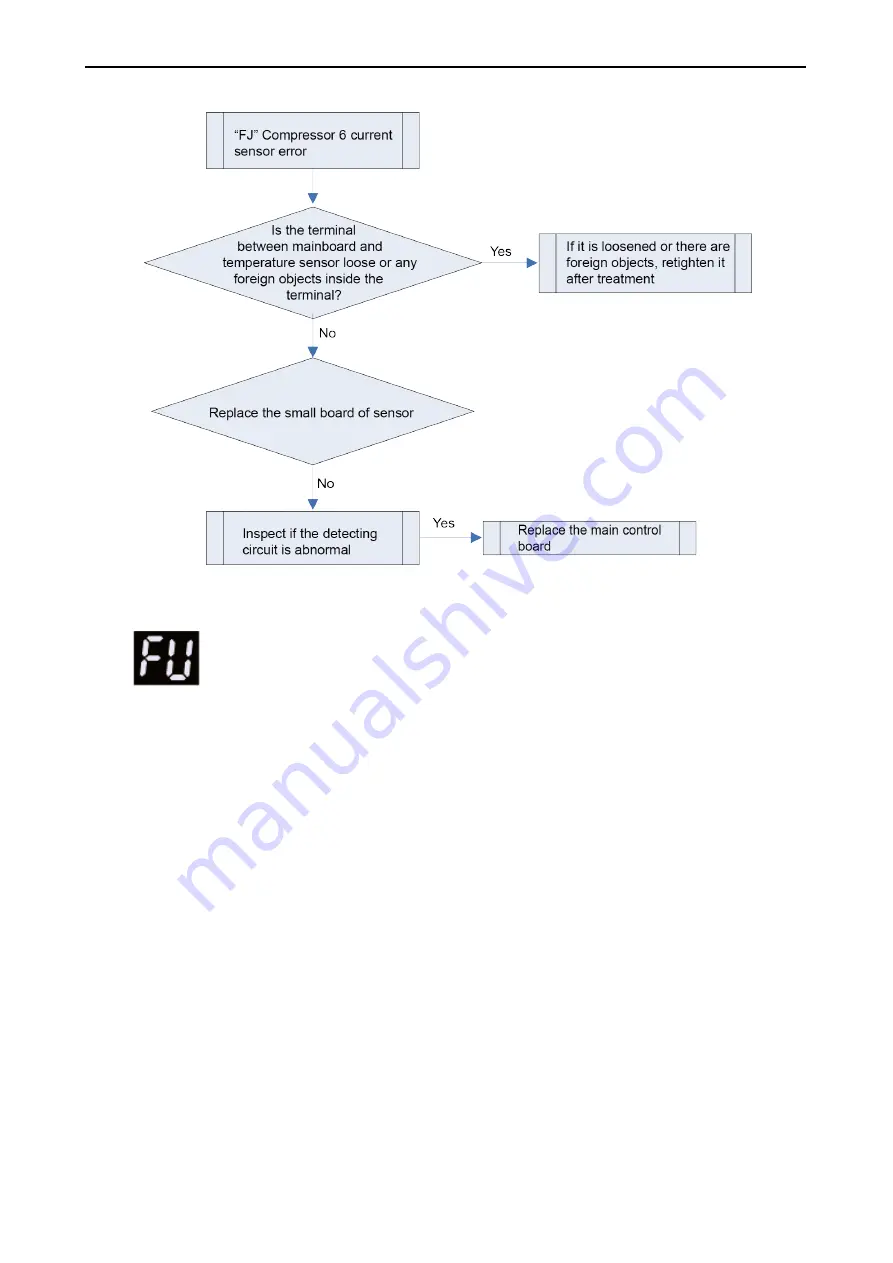 Gree GMV5 Series Service Manual Download Page 217