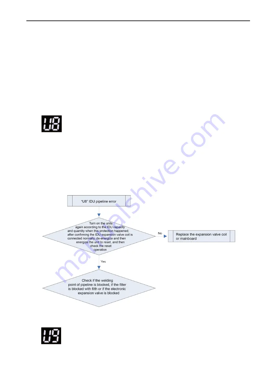 Gree GMV5 Series Service Manual Download Page 259